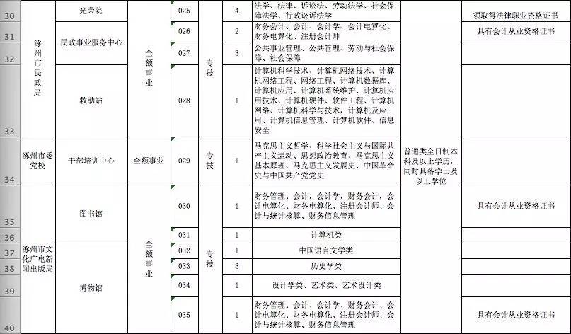 2017涿州市人口_涿州市医院图片