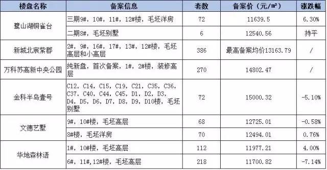 2017合肥gdp_2017年的合肥实力崛起 还有一大波好消息来袭(2)