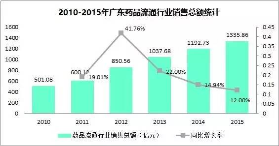 广州越秀区流动人口做核酸_广州越秀区核酸检测点