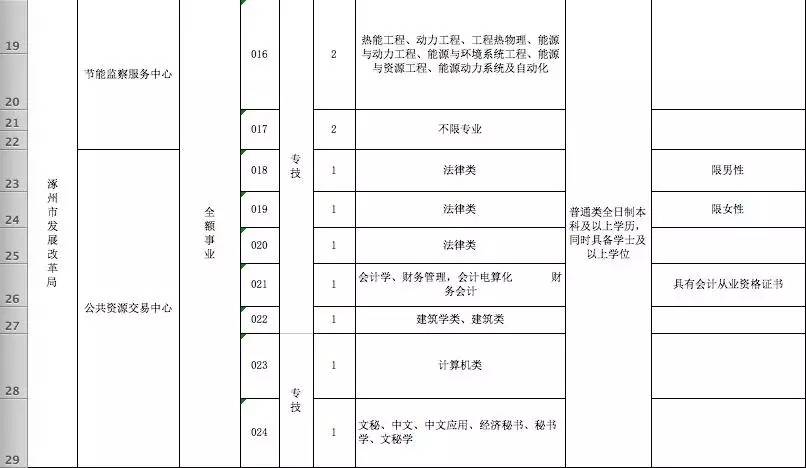 2017涿州市人口_涿州市医院图片