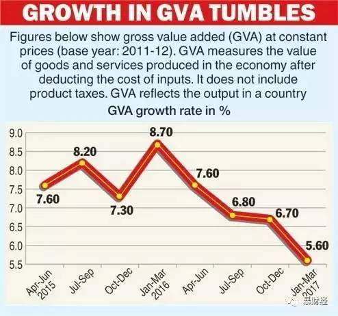 印度靠什么增长gdp_现在轮到印度当头了,今年经济增长印度将超中国(3)