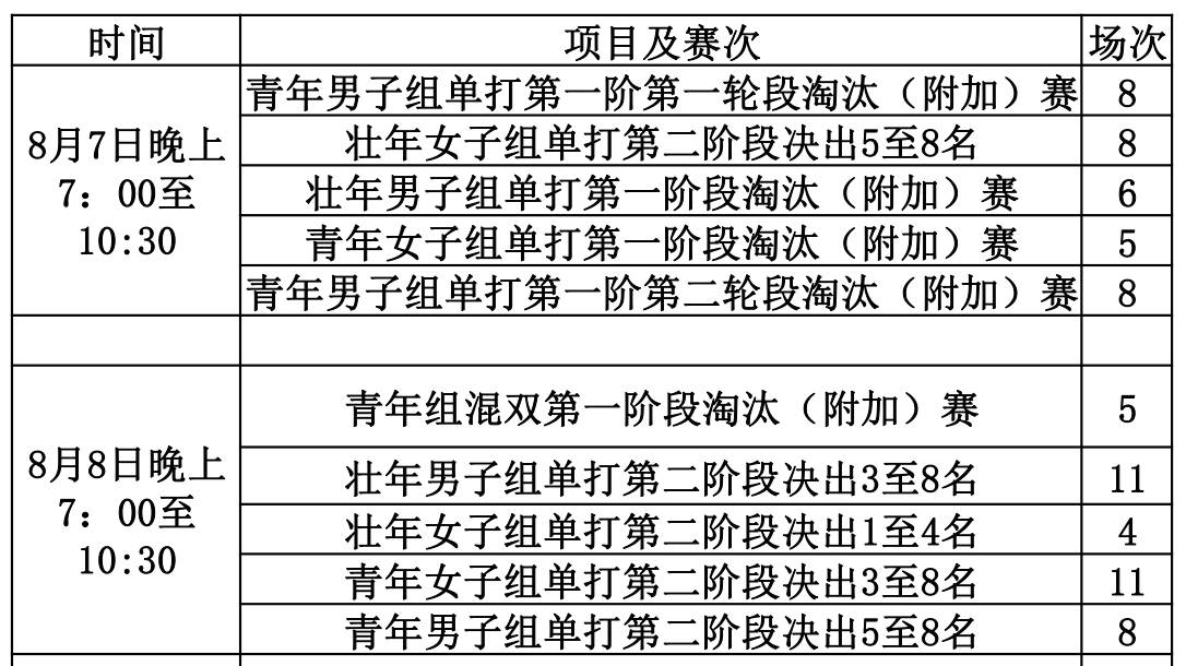 洛浦街Gdp