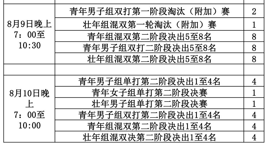 洛浦街Gdp