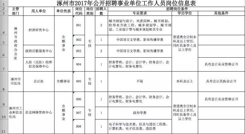 2017涿州市人口_涿州市医院图片