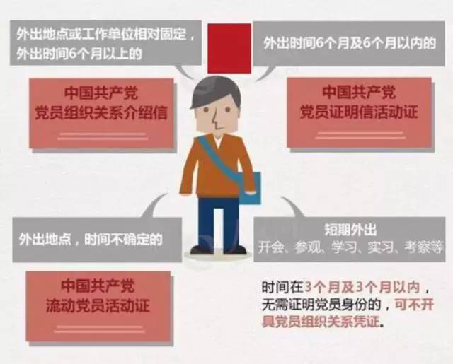 【纺一微党课】图解如何转移党员组织关系