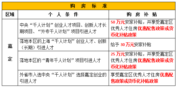 上海市人口办电话_最挤的不是市中心,上海常住人口超5成住郊区(3)