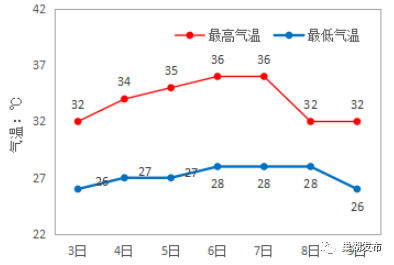 巢湖人口_全省6323.6万人 巢湖常住人口数据出炉