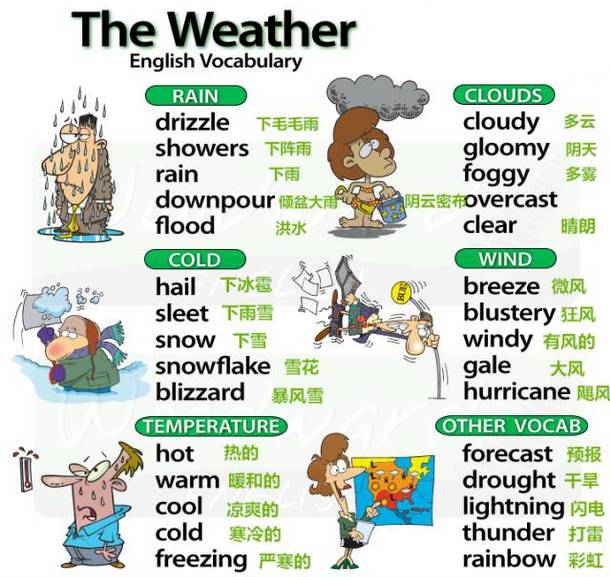 天气英文单词