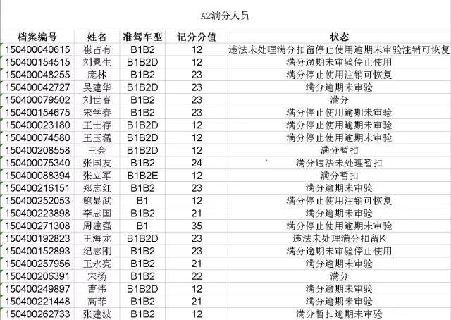 赤峰人口多少_内蒙古赤峰市人口是多少面积多大(2)