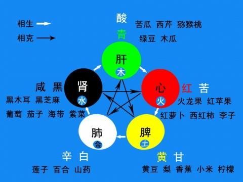 五行相生相克解释太清楚了