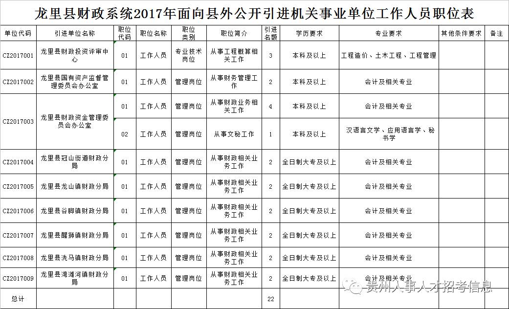 龙里县2017年常住人口_2021年日历图片