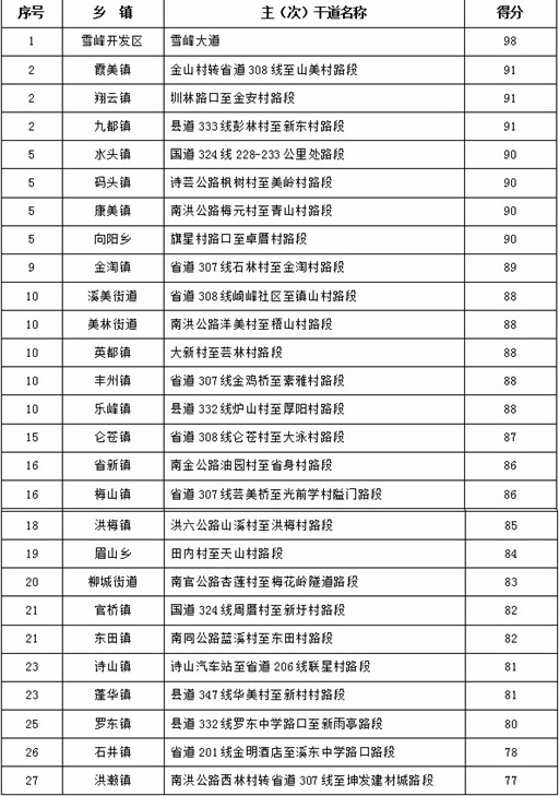 南安市人口有多少_泉州与厦门邻近的小镇,工资比厦门还高,越来越多的人来到(2)