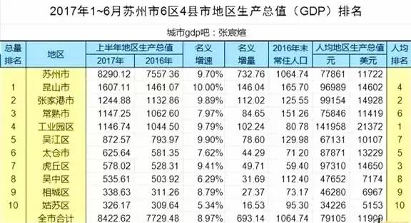 张家港gdp历史上排名过第一_张家港第一人民医院