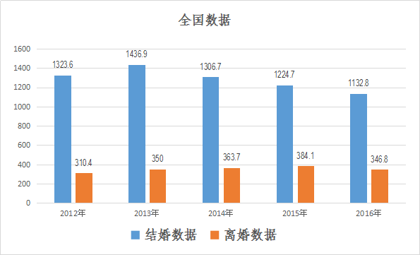 西宁人口2017总人数_2017年西宁盗窃聋哑人(3)