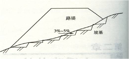 路堤填筑路堑开挖超实用现场施工指南