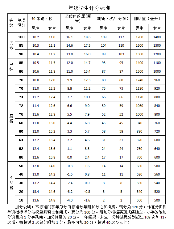 坐位体前屈动作要领及成绩测量方法