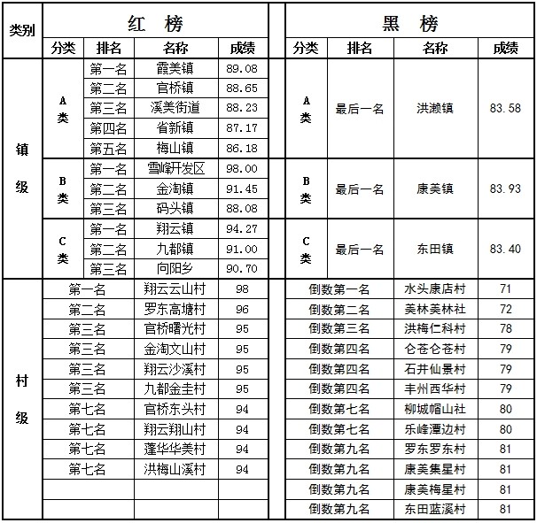 霞美镇人口_霞美镇(3)