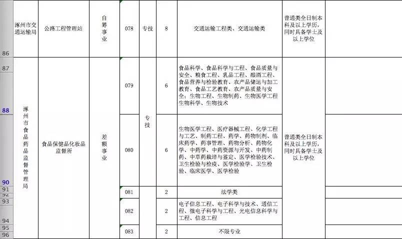 涿州招聘信息_涿州人才网(3)