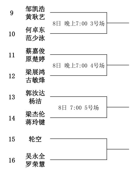 洛浦街Gdp