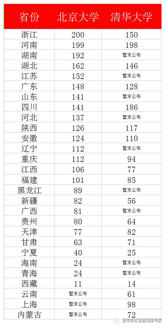 全国哪个省人口最多_现在中国哪个省人口最多(2)