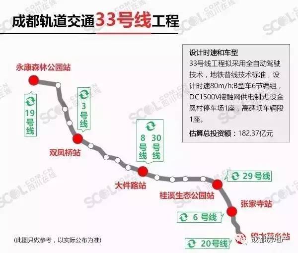 地铁成都地铁大动作6条新线路站点走向全曝光