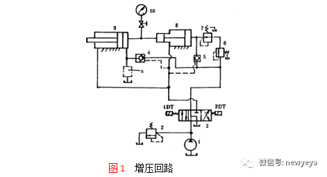 增压回路故障及排除