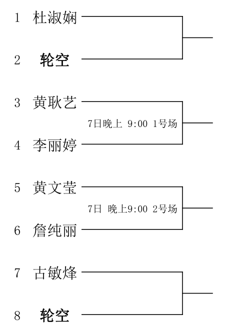 洛浦街Gdp