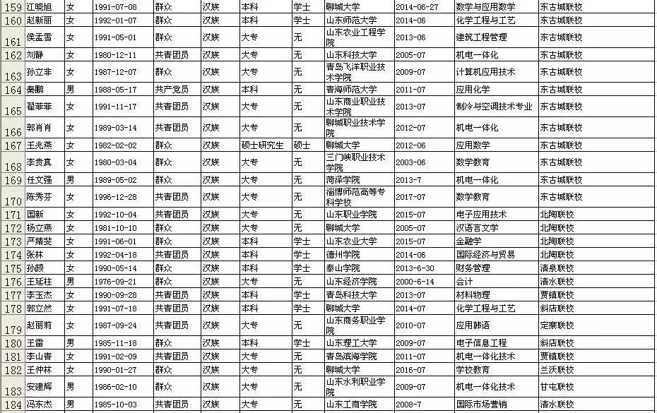 冠县人口_冠县2017年1 3月份企业职工退休人员审批公示(2)