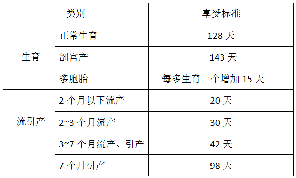 流动人口生育津贴_关于下拨2018年省级流动人口计划生育补助经费的通知(2)