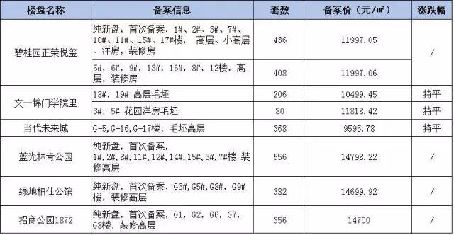 2017合肥gdp_2017年的合肥实力崛起 还有一大波好消息来袭(2)