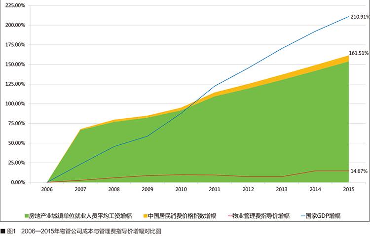 20211最新GDP增幅_GDP增幅 GDP增幅最新消息,新闻,图片,视频 聚合阅读 新浪网