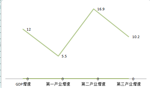 巴村镇gdp_商水县巴村镇小产权房遍地开华 违规建设成乱象