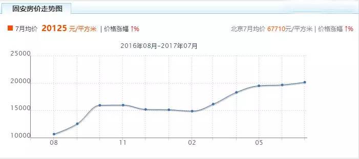 固安人口_最新 环京人口流动地图,通州与北三县人群最心酸