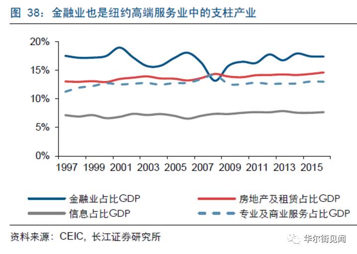 纽约gdp2021总量人民币_2021年,上海GDP总量将突破4万亿人民币