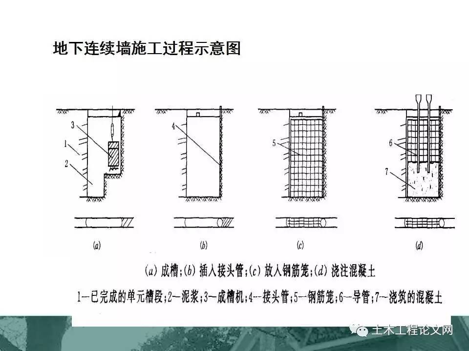 溜槽搭拆工程量怎么算_工程量怎么算(3)