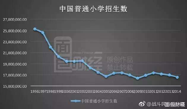 我国汉族人口有多少_汉族人口大坍塌,本世纪末中国人口将消失一半