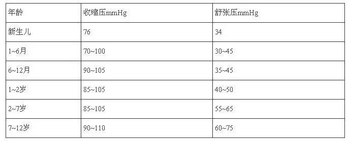 各年龄血压,血糖,血脂,血尿酸对照表,果断收藏!