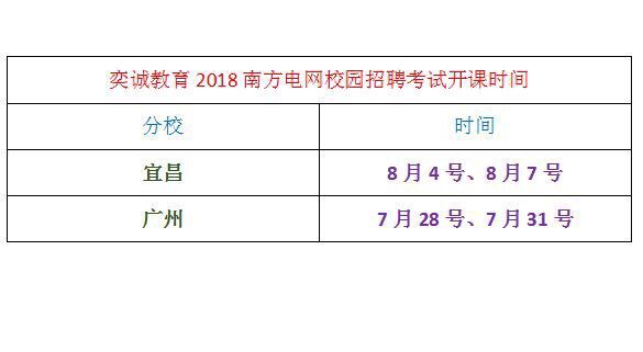 供电局招聘_供电局招聘考试考些什么 谁知道(2)