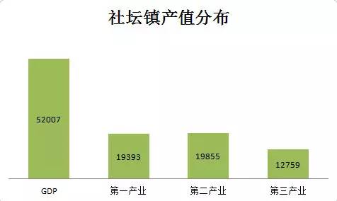 修文各乡镇gdp_仁寿乡镇GDP排行 看看你们那里有好多