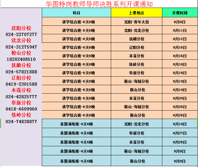 辽宁省人口信息_辽宁省人民政府(2)