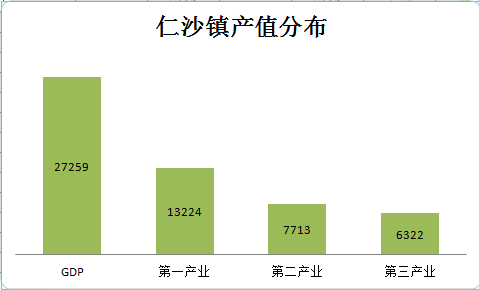 丰都仁沙镇有多少人口_丰都人口变化(2)