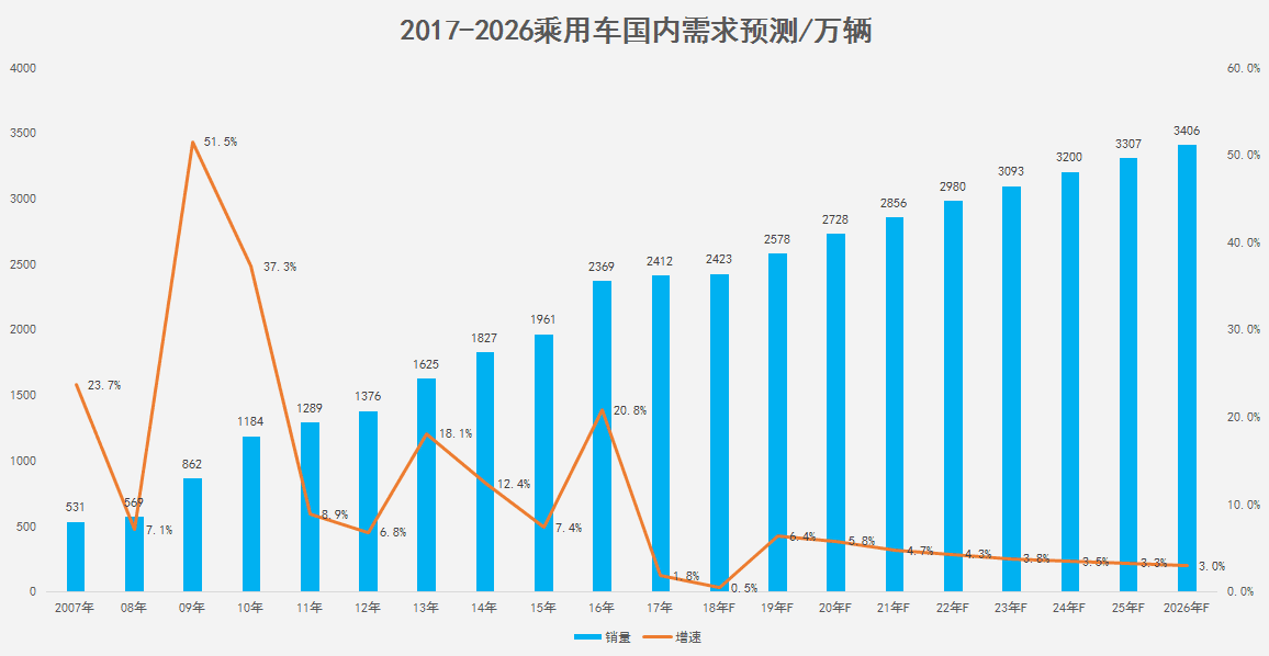 3千万人中国人口_虽千万人吾往矣图片(3)