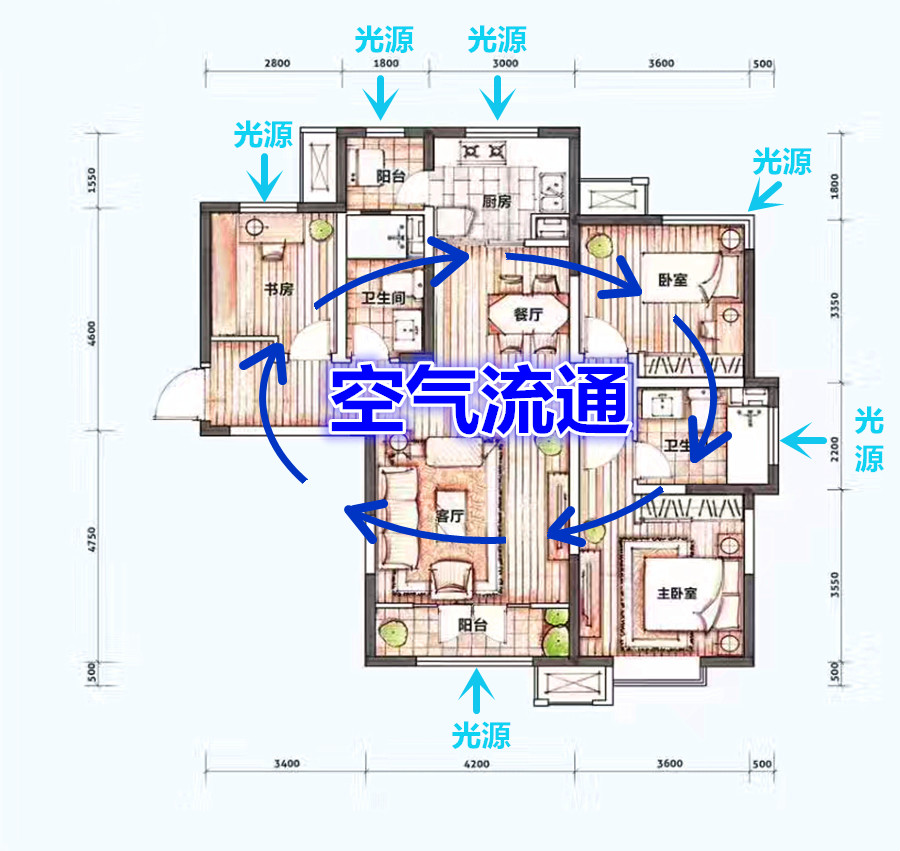 解析一:南北通透户型,采光和通风性强