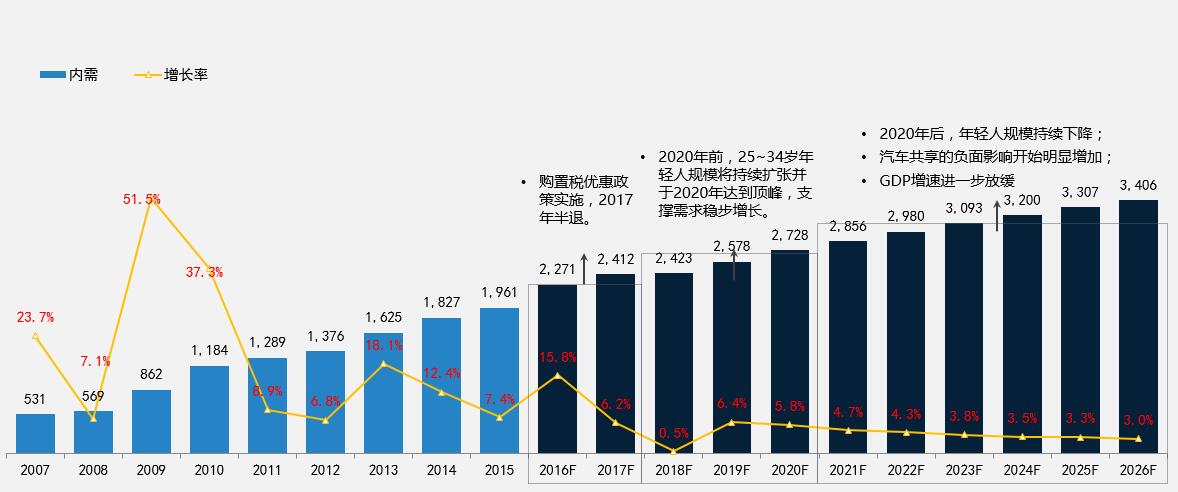 人口迅速增长英文_人口快速增长的美国德州,2018年仍是投资好去处(3)