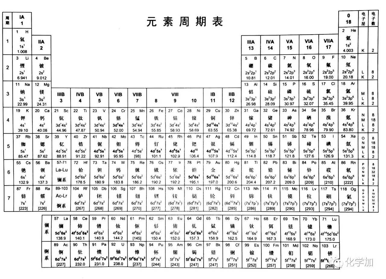 各式各样炫酷的化学元素周期表，最后一个亮了!_搜狐科技_搜狐网