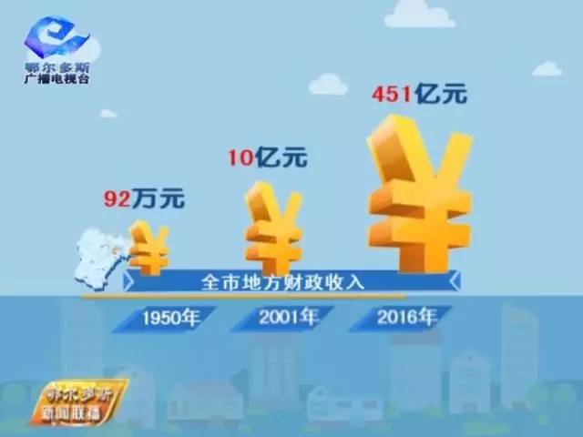 鄂尔多斯人均GDP2021_中国人均gdp变化图(3)