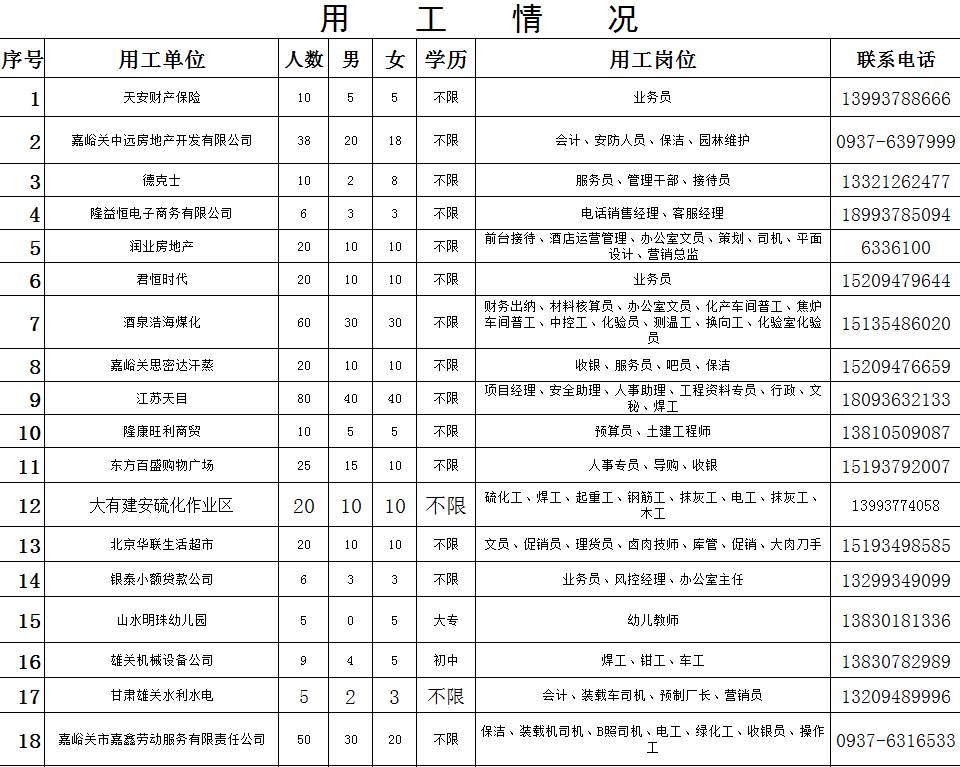 嘉峪关人口多少_嘉峪关 人口增速跟不上,楼市调整何去何从