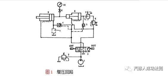 增压回路故障及排除