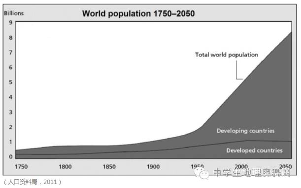 地理世界人口活动题