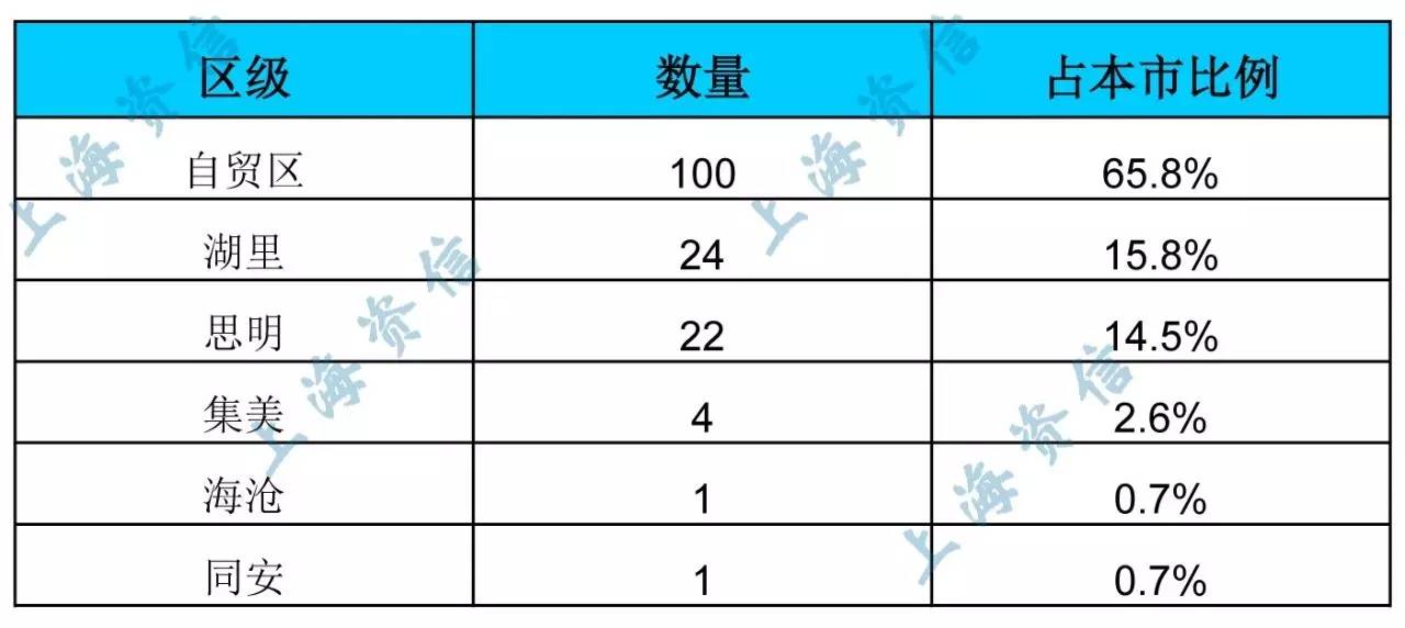 全量人口_人口普查(3)